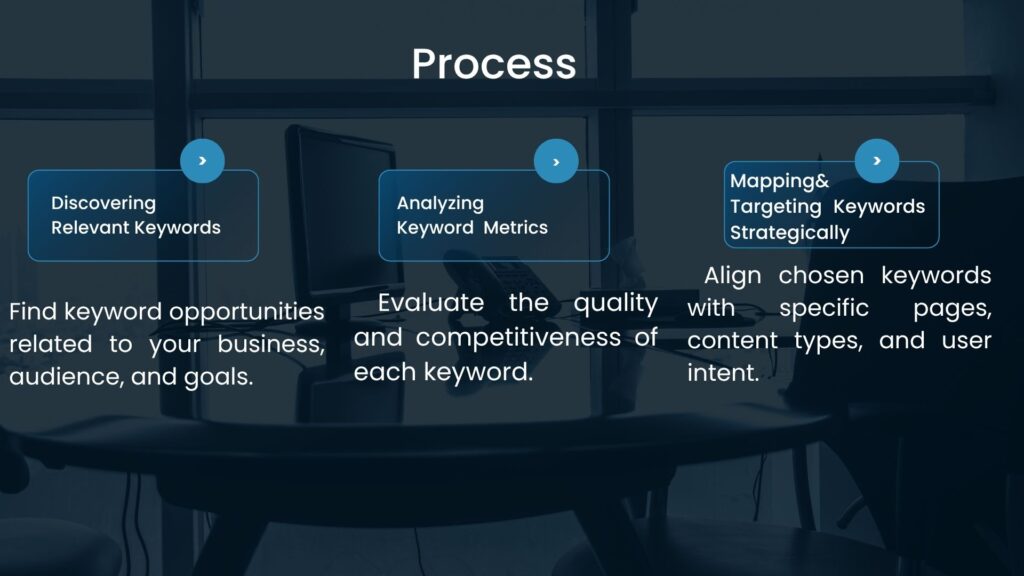 Keyword Research Processing